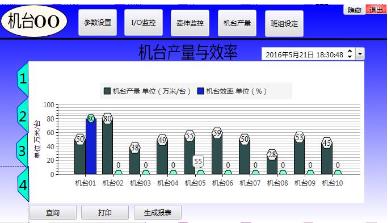 臺達工業(yè)自動化助力紡織行業(yè)實現(xiàn)生產(chǎn)過程信息化管理