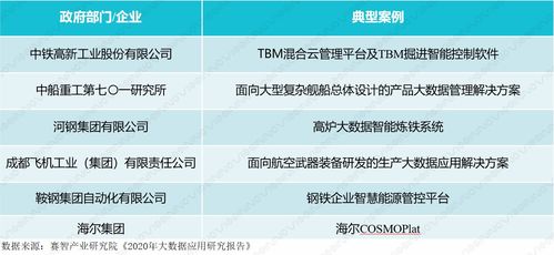 十四五時期智能制造業發展趨勢 工業互聯網數據服務賦能產業升級